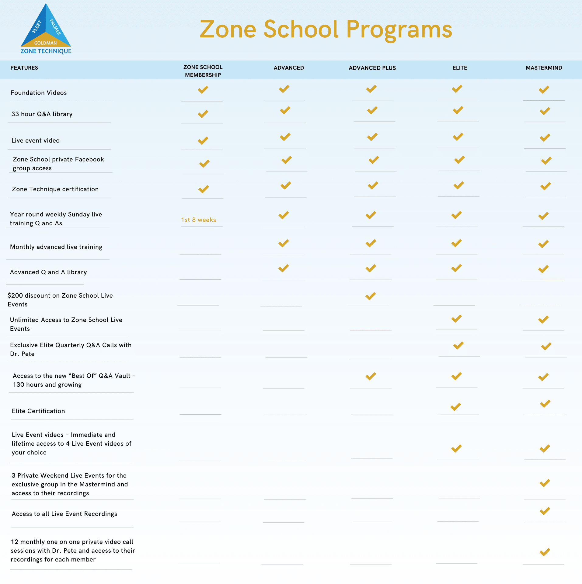 zone program chart (2)